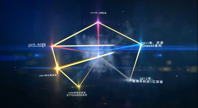 關(guān)于企業(yè)宣傳片的最詳細解析